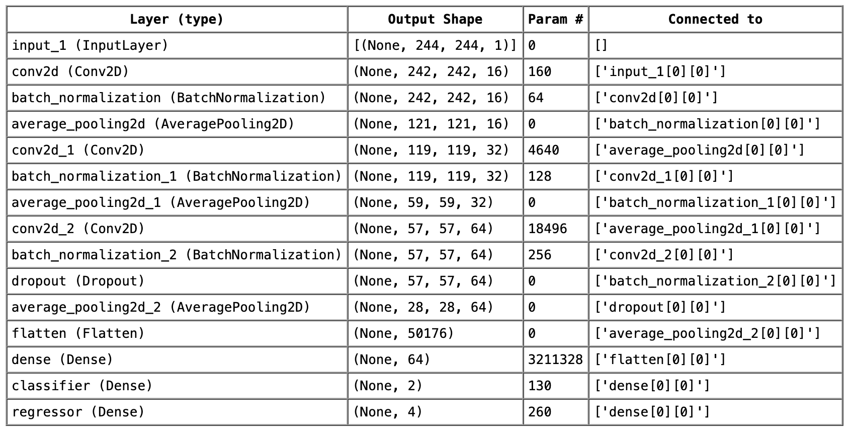 Custom Model Architecture